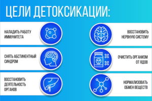 Универсальных средств детоксикации не существует