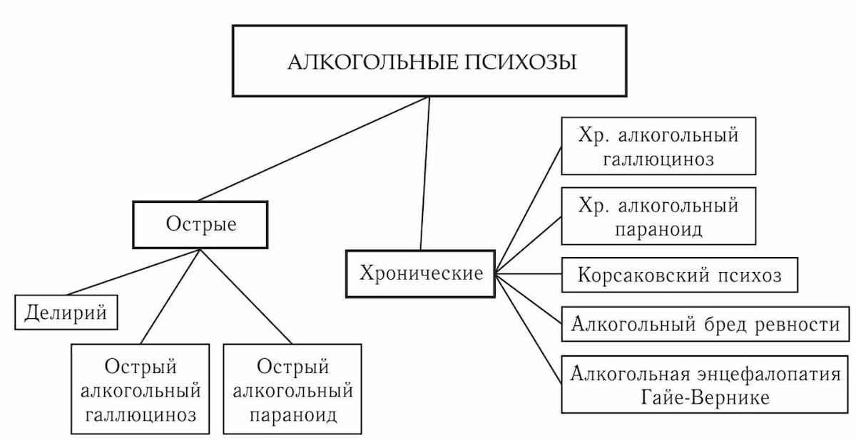 Делирий и другие психозы