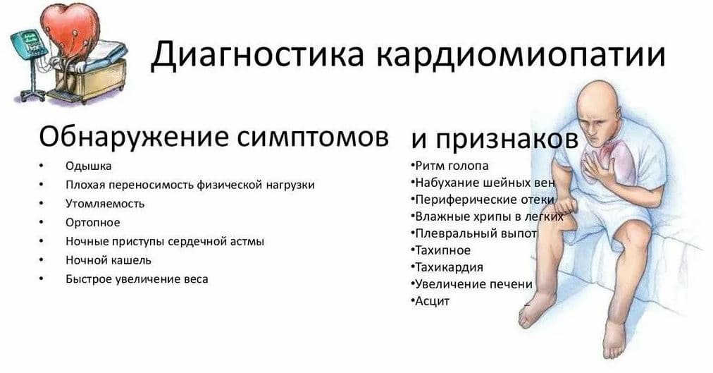 Симптомы и признаки